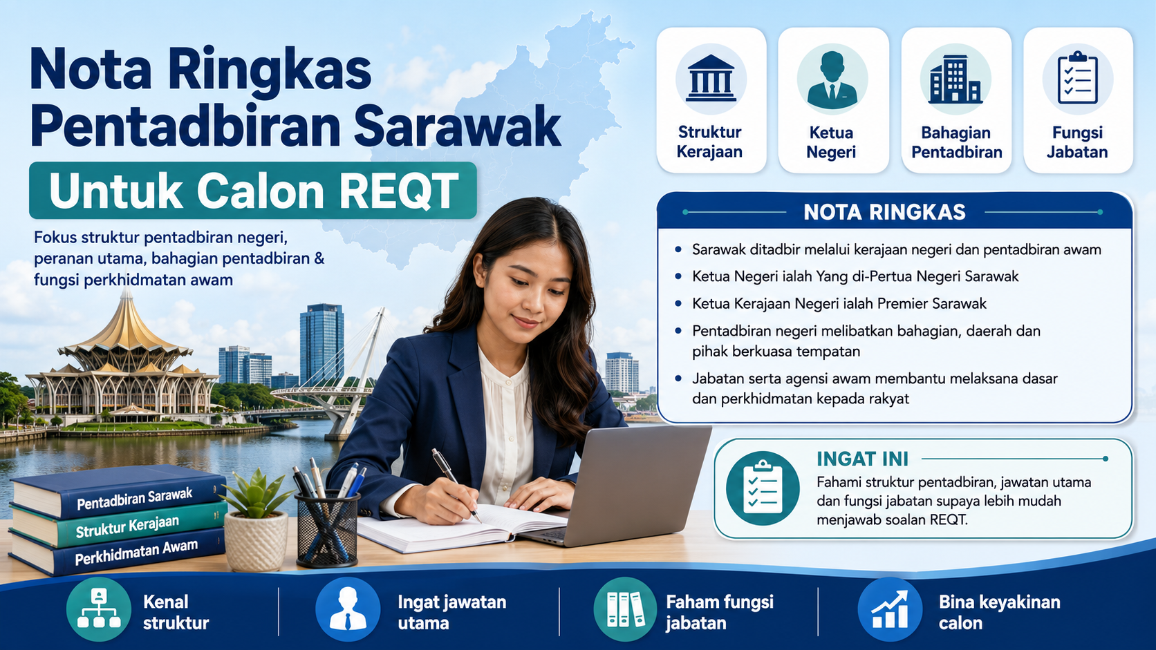 Nota Ringkas Pentadbiran Sarawak Untuk Calon REQT